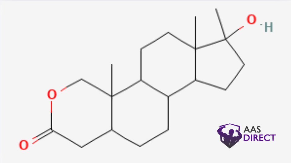Oxandrolone 50 for Women vs. Men: How Doses Differ Between Genders